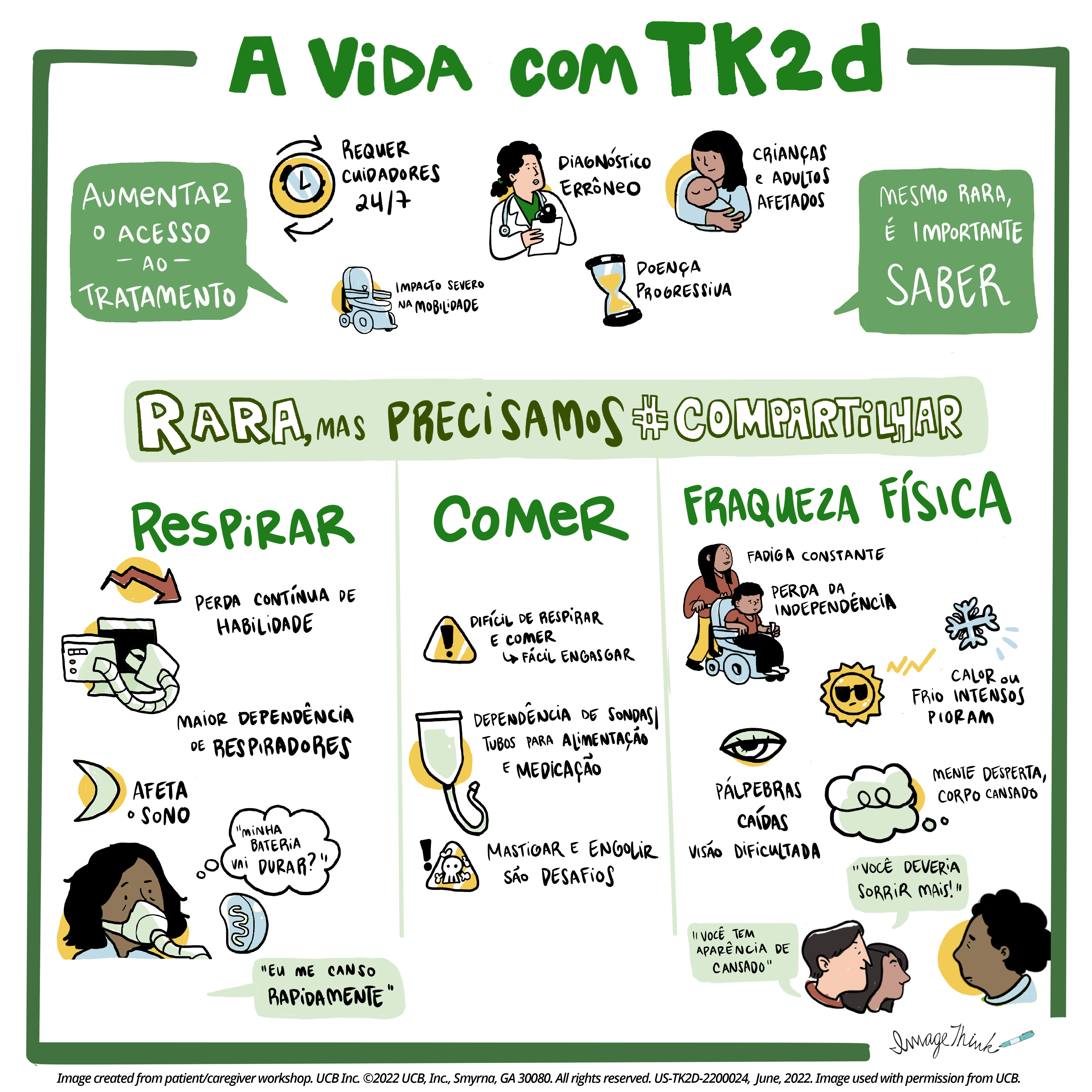 A vida com tk2d