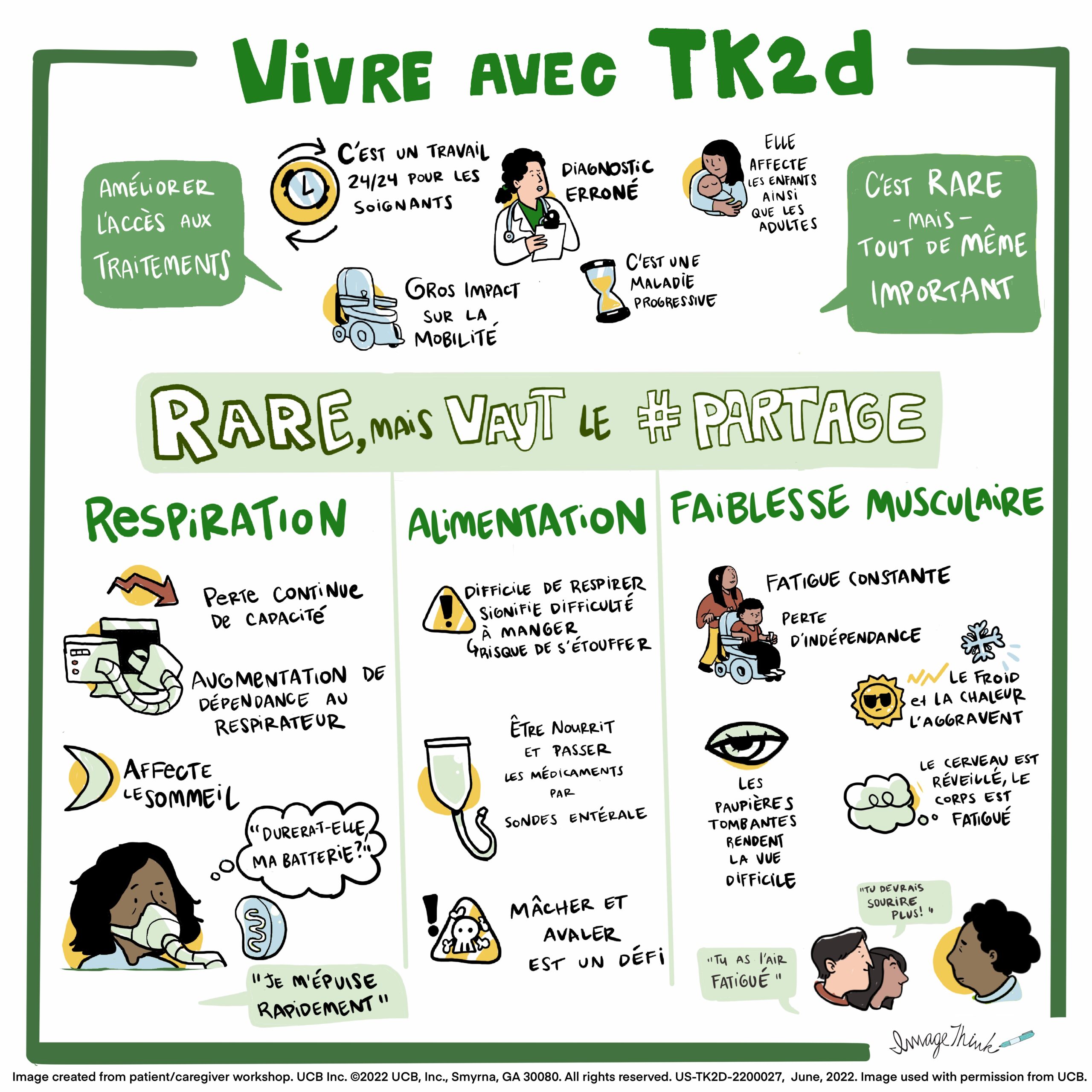 Vivre Avec TK2d