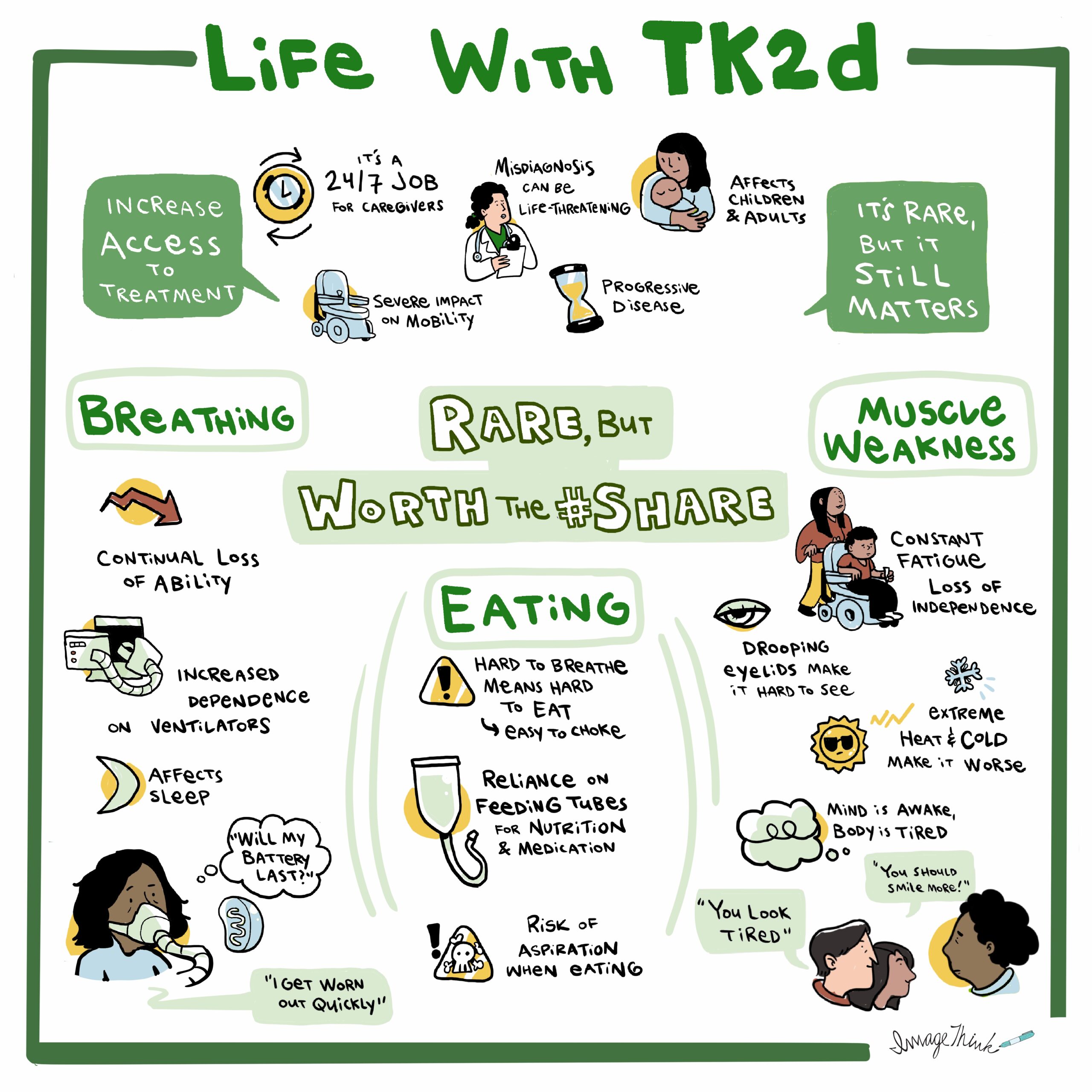 Life with TK2d 