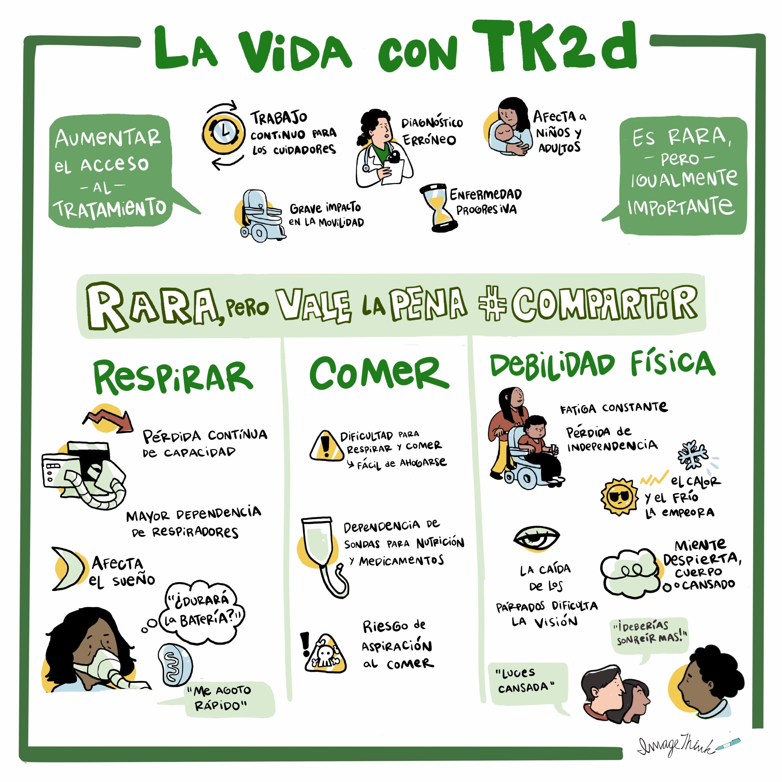 La vida con TK2d